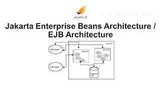 Jakarta Enterprise Beans Architecture / EJB Architecture