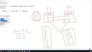 SQL Tutorial - 8 Union & Union All in SQL
