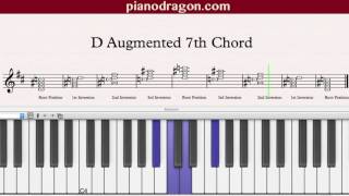D Augmented 7th Chord