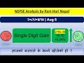 2081.04.24 | Nepse Daily market Update | Stock Market Analysis by Ram Hari Nepal