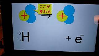 奈良学園　化学の授業用(β崩壊)