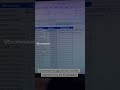 Send WhatsApp Message From Excel #excelwalesir #excel #ytshortsvideo #exceltricks #tutorial