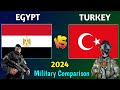 Egypt vs Turkey Military Power Comparison 2024 | Turkey vs Egypt Military Comparison 2024