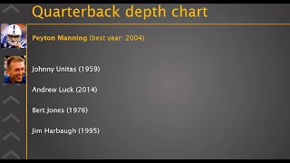 Colts all time depth chart