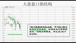 基础课程第一章大盘盘口，第六节大盘盘口的结构 | 徐小明股票系统课