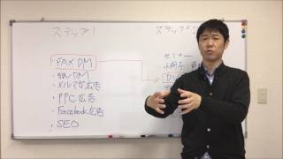 新規営業のやり方～その９（FAXDM３）【社労士・税理士等士業の為の営業・集客】