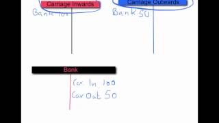 IGCSE \u0026 GCSE Accounts - Understanding IGCSE Vertical Income Statement Carriages Inwards \u0026 Outwards