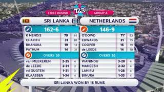 Srilanka vs Netherlands | Match | Highlights | World Cup 🏏🏏