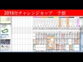 2016年チャレンジカップ予想～阪神1800ｍの鬼〇〇ー〇ーで勝負！～