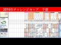 2016年チャレンジカップ予想～阪神1800ｍの鬼〇〇ー〇ーで勝負！～