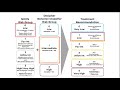 case study 2 applying a clinical genomic nomogram to the adt decision in 67 y.o. w gleason 4 3=7