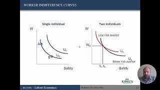 EC2156 Chapter 8 Compensating Wage Differentials Part I