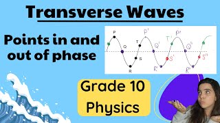 Grade 10 Transverse Waves Points in phase and points out of phase