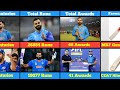 Comparison : Rohit Sharma vs Virat Kohli