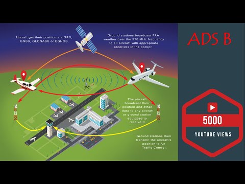 Automatic Dependent Surveillance-Broadcast [ADS-B] - YouTube