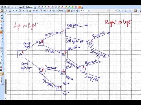 Comprehensive decision tree case study