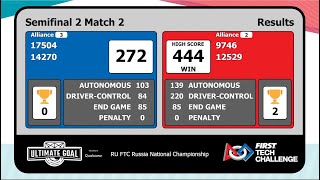 FTC ULTIMATE GOAL European Record 444 Pts | 12529 KTM 9746 PML30 North Wind