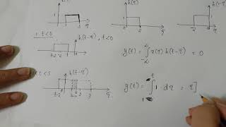 Convolution Integral of two pulses Problem1|| Signals and Systems|| KTU EC202 / EE 307