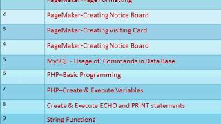 12th standard computer Application Practical Programs List