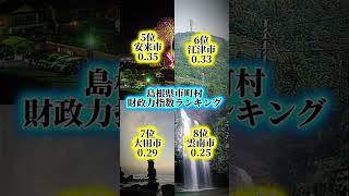 島根県市町村財政力指数ランキング‼　　　#島根県 #市町村 #財政力指数 #ランキング #地理系 #地理系を救おう #第2次地理系全盛期を創ろう #伸びろ #ばずれ #バズれ #pc