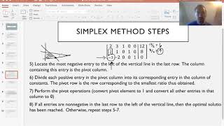 6 4 Simplex Method