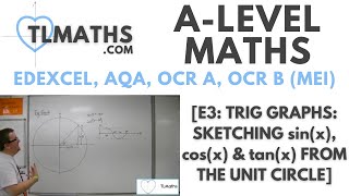 A-Level Maths: E3-01 [Trig Graphs: Sketching sin(x), cos(x) & tan(x) from the Unit Circle]