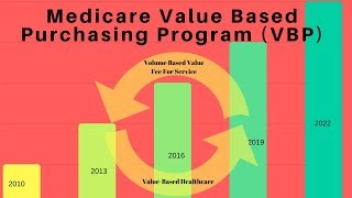 Medicare Value Based Purchasing