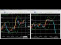 【ポンド】fx今後の見通し　5 3（月）以降