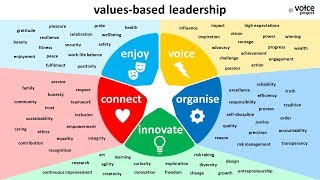 Values-Based Leadership