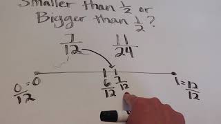 Comparing Fractions: Smaller than one-half?