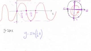 טריגונומטריה. 18- גרף הפונקציה סינוס