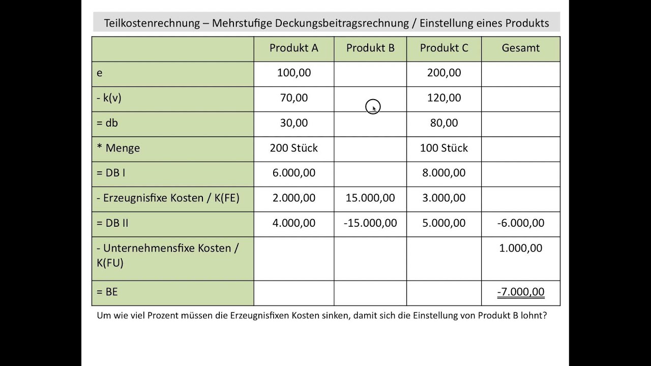 Mehrstufige Deckungsbeitragsrechnung, Einstellung Eines Produkts (BWR ...