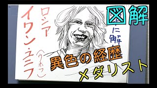 【図解】イワン・ウーホフ選手を勝手に解説してみた