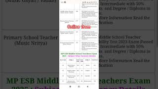 #MPESB Middle School# Teacher and Primary# School Test RecruiTest# 2024 Apply#Online for 10758 Post#