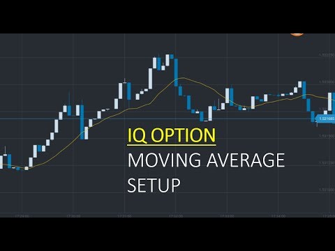 How To Set Up Moving Average In Binary Option Trading Iqoption Youtube