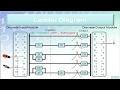 2- Define Programming -  Easy PLC Programming Tutorials for Beginners