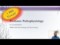 Psoriasis - Pathophysiology