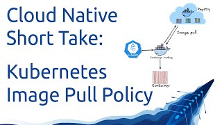 Cloud Native Short Take - Kubernetes Image Pull Policy