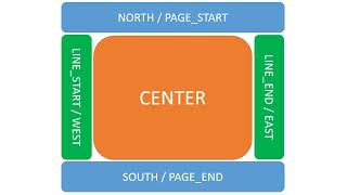 #java : #BorderLayout No #coding #netbeans