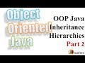 47 Java Inheritance Tutorials Example |