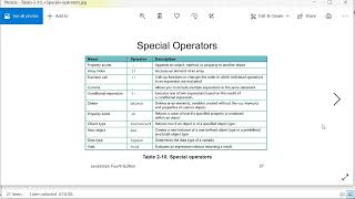 JavaScript Operators - Part 2 -JavaScript Tutorial