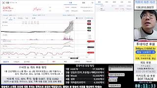 비트토렌트 BTT 다 포기하고 싶다. 보라 디카르고 카브 시빅 가네 비트코인은 우상향중. 어떻해야 되냐? 진짜. 화난다.