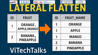 Question-11 | How to Split Comma-Separated Values into Rows in SQL | LATERAL FLATTEN Explained