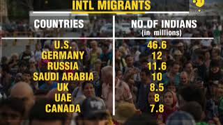 Indian diaspora tops the migrants list