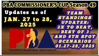 PBA ANALYSIS TODAY: 01.28.25 : TEAM STANDINGS SA PBA COMMISSIONER'S CUP SEASON 49