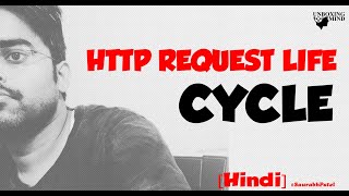 HTTP explained | Request-Response Cycle #Browser #http #tcp