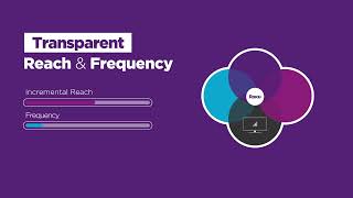 Introduction to OneView Explainer Video