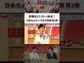 【youtubeで22時から見逃し配信】暴走するネットメディアについて議論！ 古舘伊知郎 石丸伸二 ニュース 名言