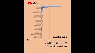 【2024年10月編】地域サッカーリーグのクラブ公式YouTubeチャンネル登録者獲得数 #jリーグ #jfl #地域リーグ