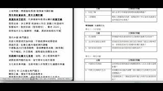 【2022 DSE】通識科熱門題目